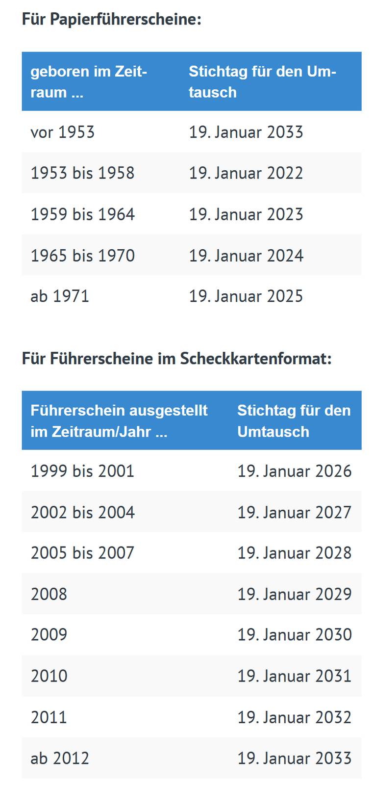 07.10.2021: "Wann muss ein neuer Führerschein her?" - Screenshot Bussgeldrechner.org